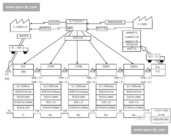 客户价值驱动的全流程服务创新与体验升级战略探索实践路径研究方案